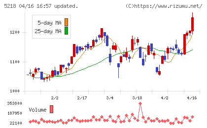 オハラチャート