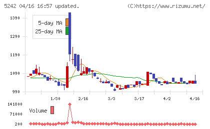 アイズチャート