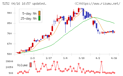 日本ナレッジチャート