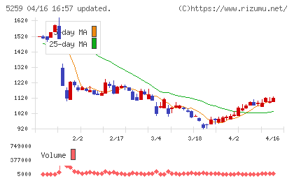 ＢＢＤイニシアティブチャート