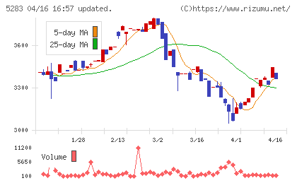 高見澤チャート