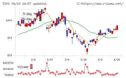 東海カーボンチャート
