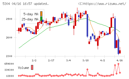 ＳＥＣカーボンチャート