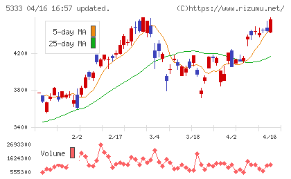 日本ガイシチャート