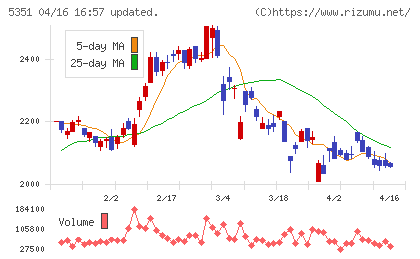 品川リフラチャート
