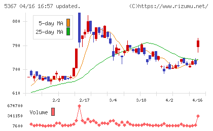 ニッカトーチャート