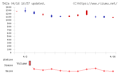 ビタブリッドジャパンチャート