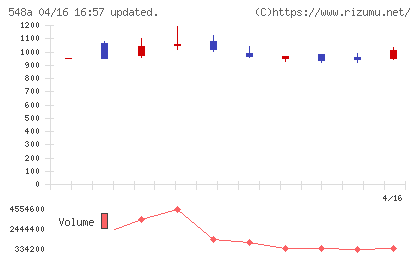 システムエグゼチャート