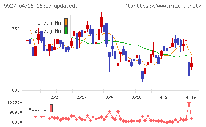 ｐｒｏｐｅｒｔｙ　ｔｅｃｈｎｏｌｏｇｉｅｓチャート