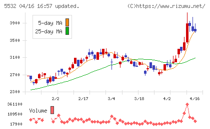 リアルゲイトチャート