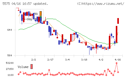 Ｇｌｏｂｅｅチャート