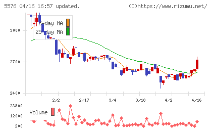 オービーシステムチャート