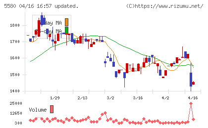 プロディライトチャート