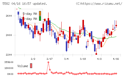 グリッドチャート