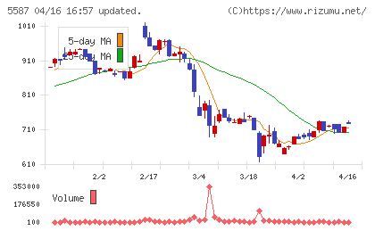インバウンドプラットフォームチャート