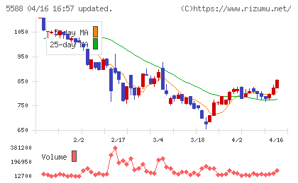 ファーストアカウンティングチャート