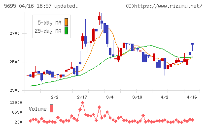 パウダーテックチャート