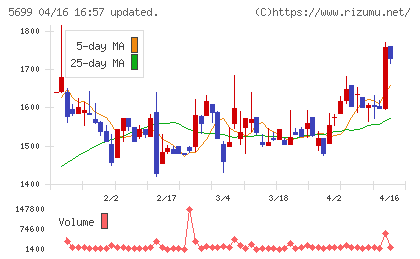 イボキンチャート