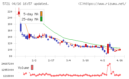 エス・サイエンスチャート