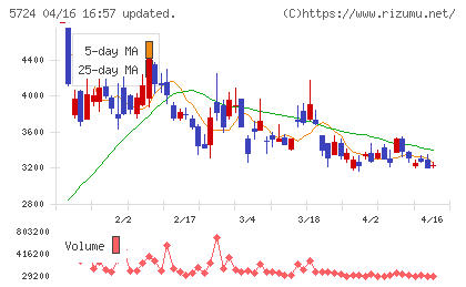 アサカ理研チャート