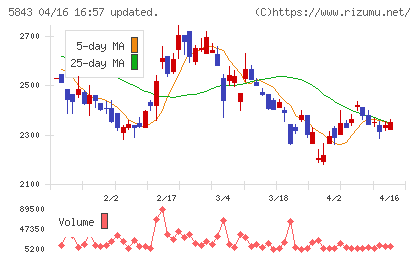ニッポンインシュアチャート
