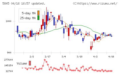 全保連チャート