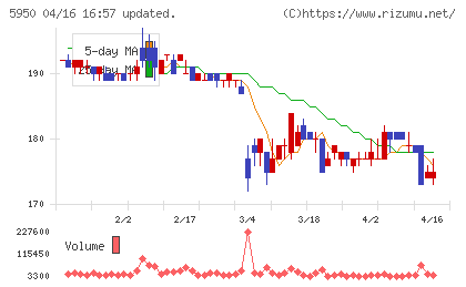 日本パワーファスニング
