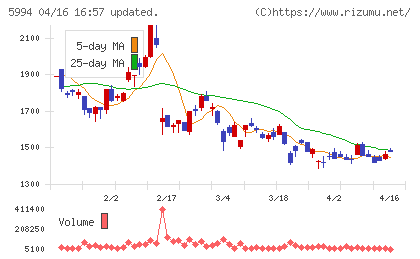 ファインシンターチャート