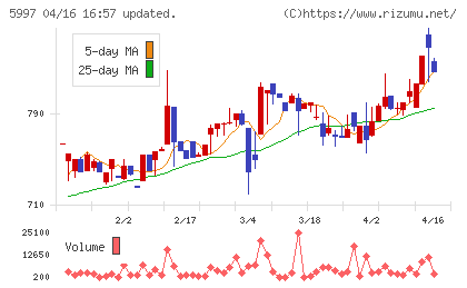 協立エアテックチャート