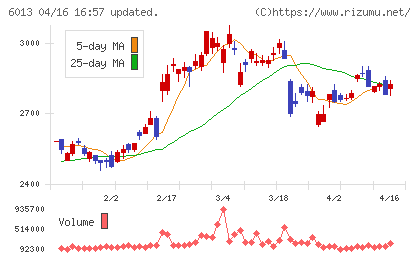 タクマチャート