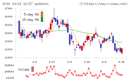 ジャパンエンジンコーポレーションチャート