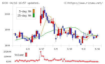 アドベンチャーチャート