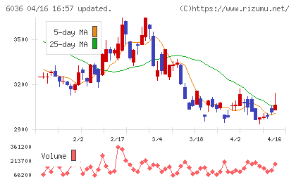 ＫｅｅＰｅｒ技研チャート