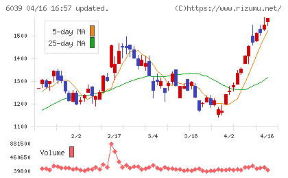 日本動物高度医療センターチャート