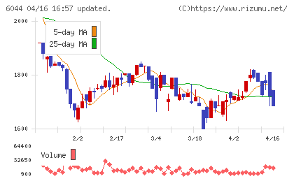三機サービスチャート