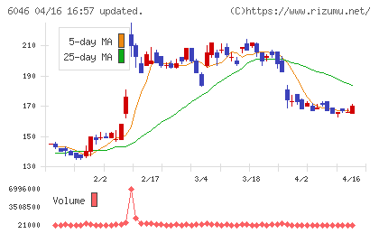 リンクバルチャート