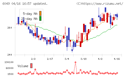 イトクロチャート