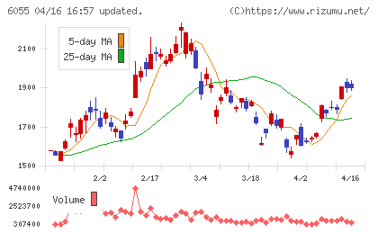 ジャパンマテリアルチャート