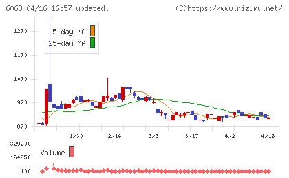日本エマージェンシーアシスタンスチャート