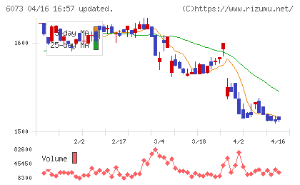 アサンテチャート
