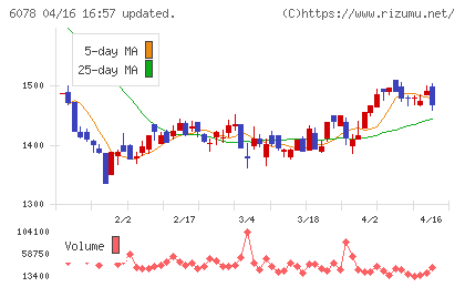 バリューＨＲチャート