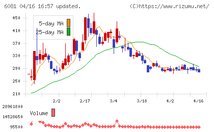 アライドアーキテクツチャート