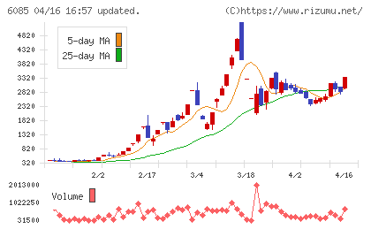 アーキテクツ・スタジオ・ジャパンチャート
