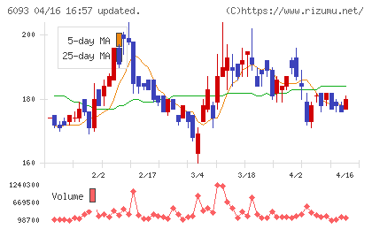 エスクロー・エージェント・ジャパンチャート
