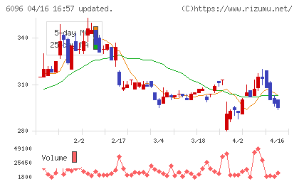 レアジョブチャート