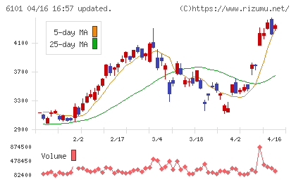 ツガミチャート