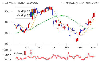 オークマチャート