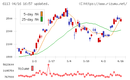 アマダチャート