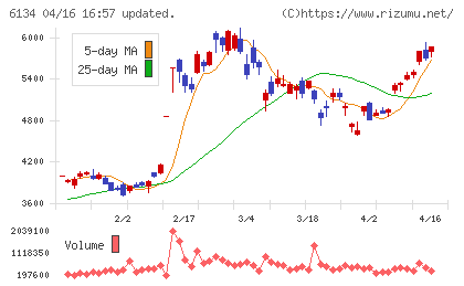 ＦＵＪＩチャート