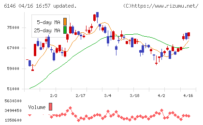 ディスコチャート